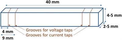 Conductivity and Transference Number Determination Protocols for Solid Oxide Cell Materials